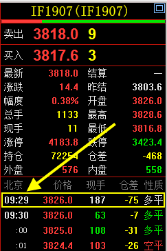 IF1907��ϳɽ��r(ji��)